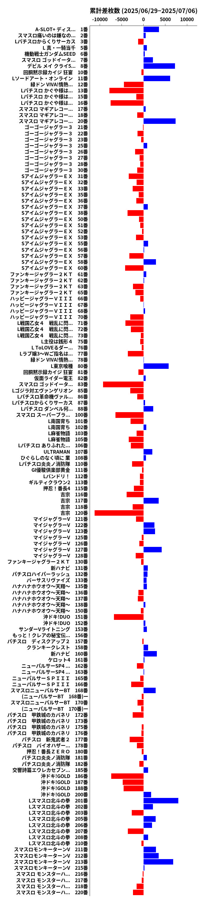 累計差枚数の画像
