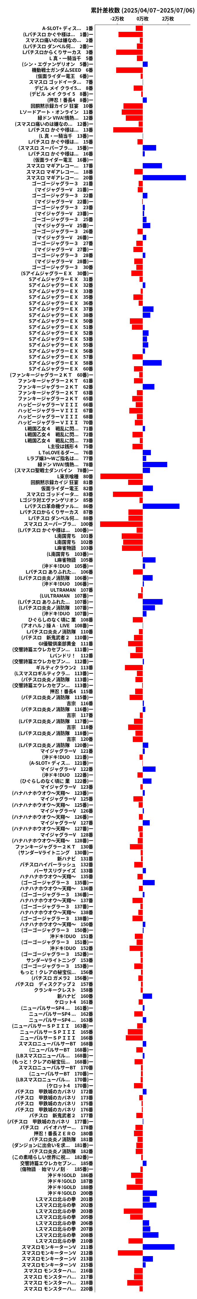 累計差枚数の画像