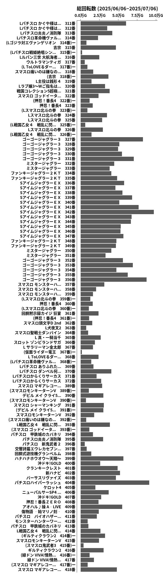 累計差枚数の画像