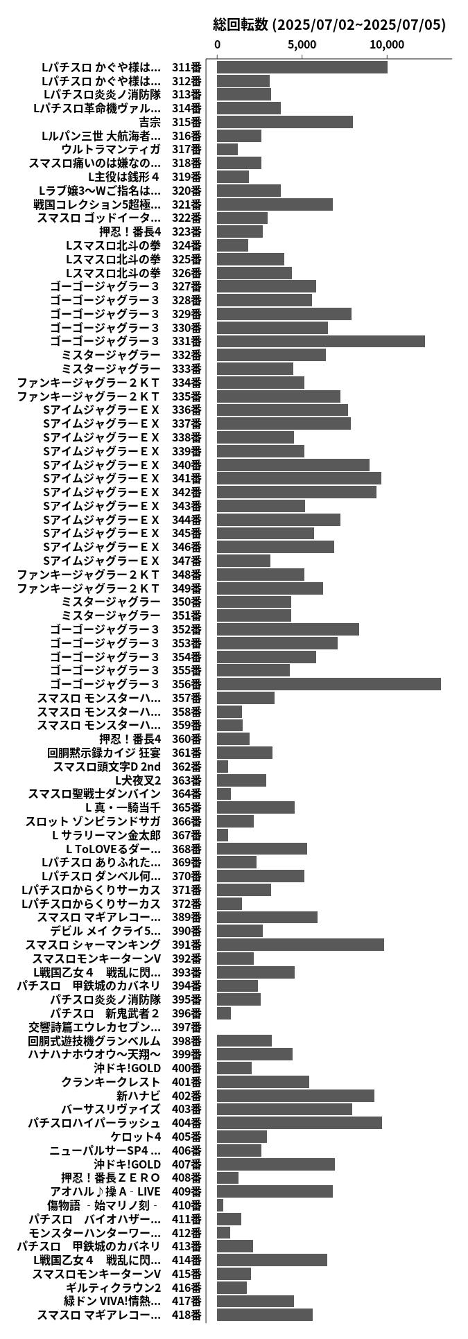 累計差枚数の画像