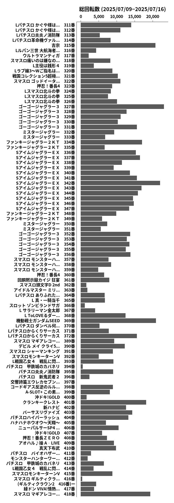 累計差枚数の画像