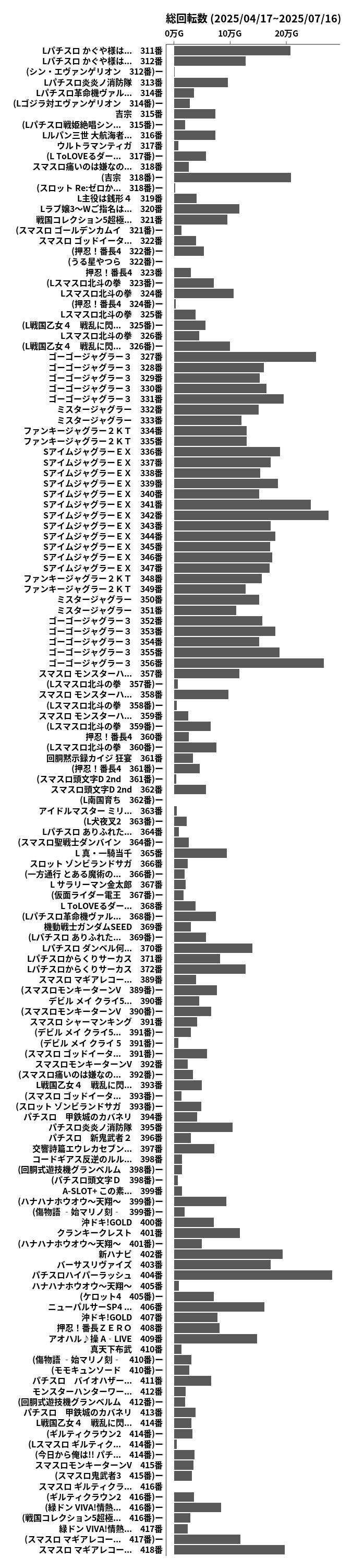 累計差枚数の画像