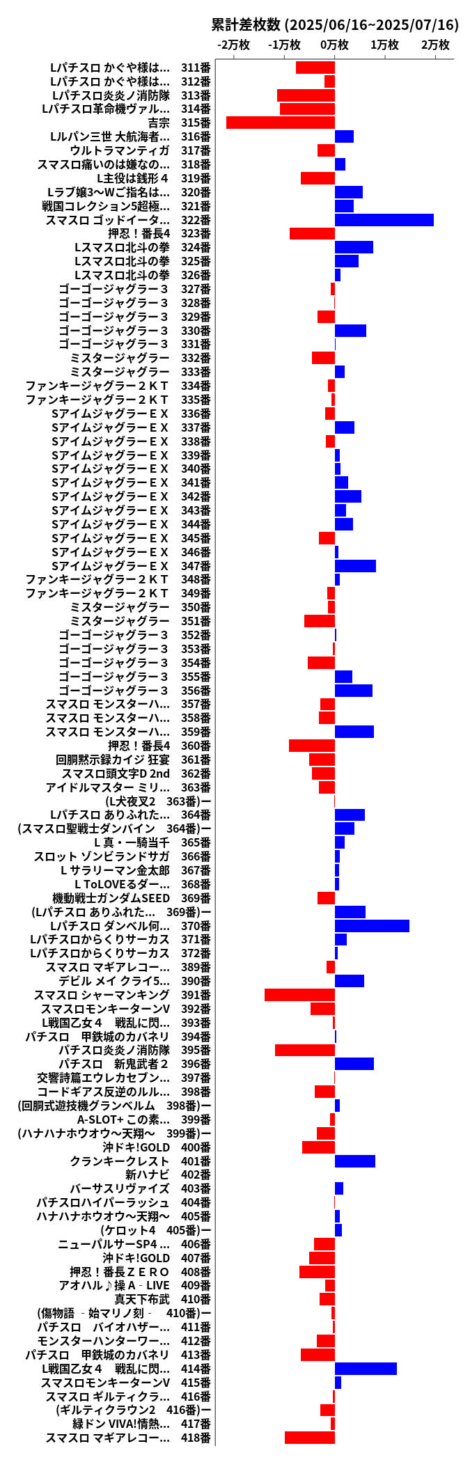 累計差枚数の画像