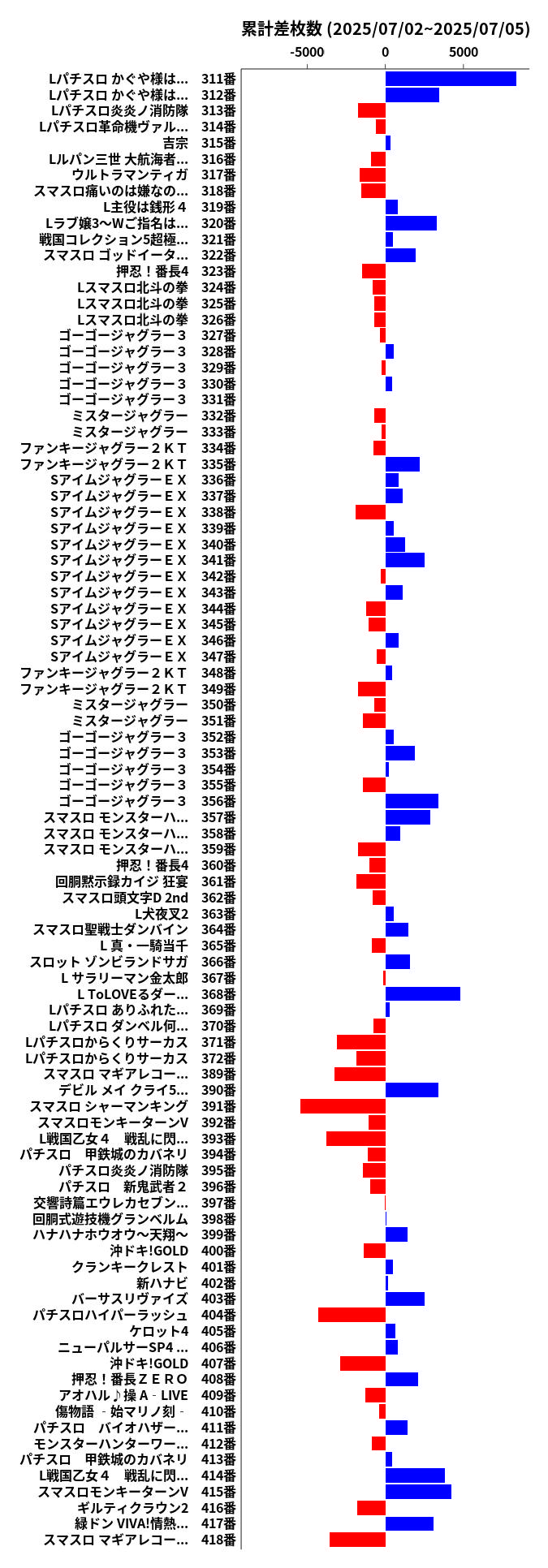 累計差枚数の画像