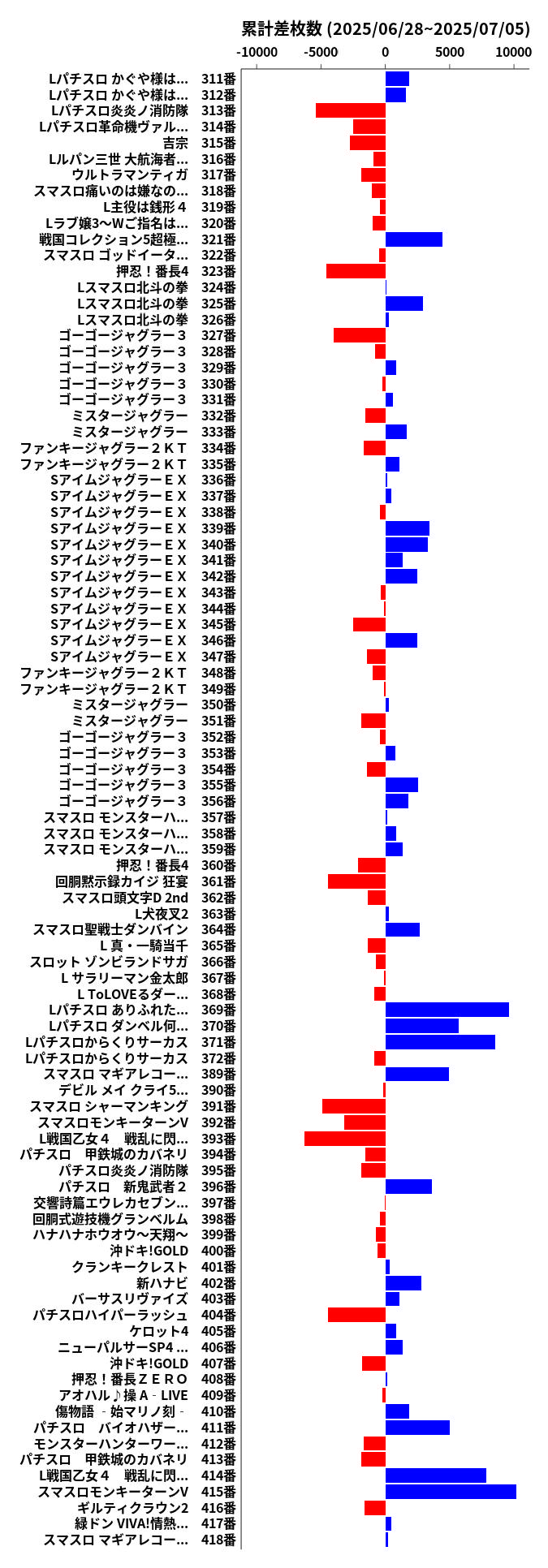 累計差枚数の画像