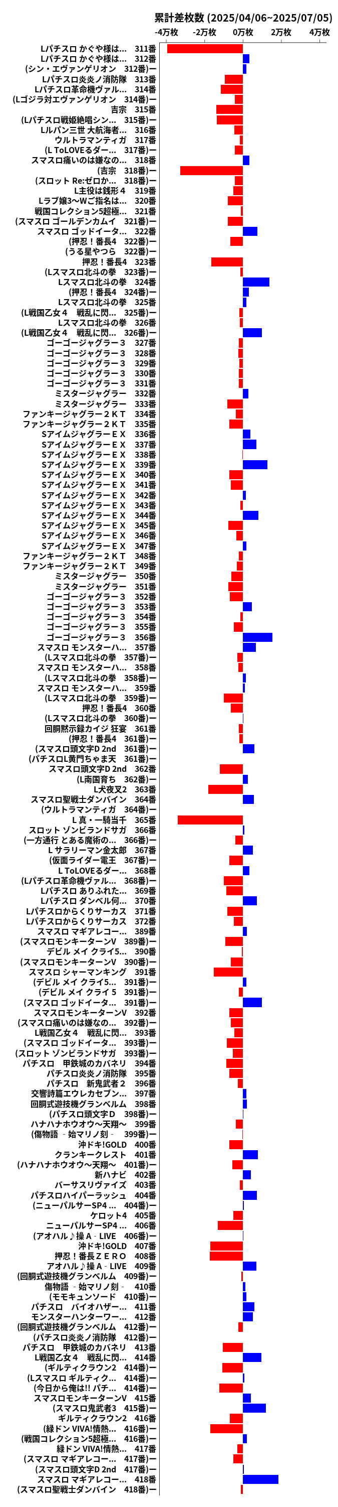 累計差枚数の画像