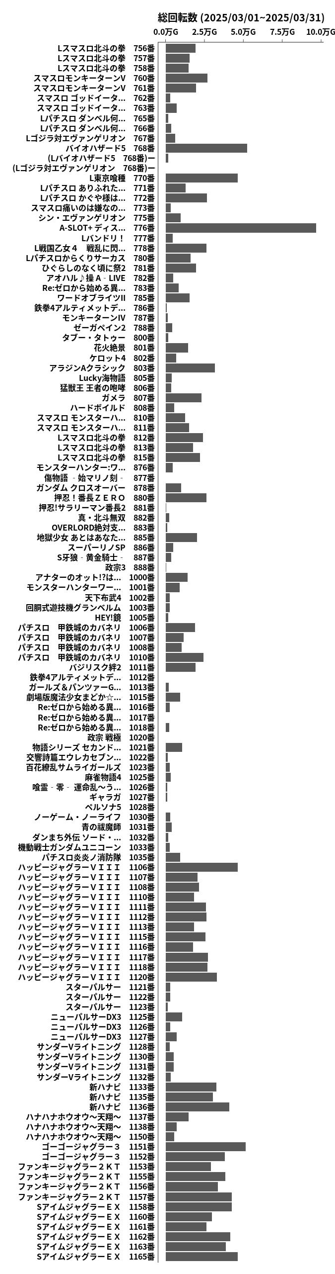 累計差枚数の画像