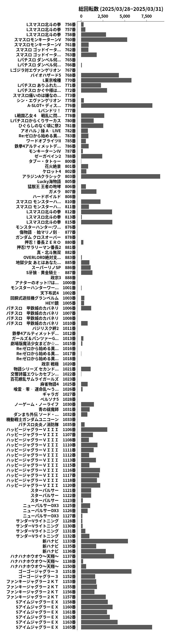 累計差枚数の画像