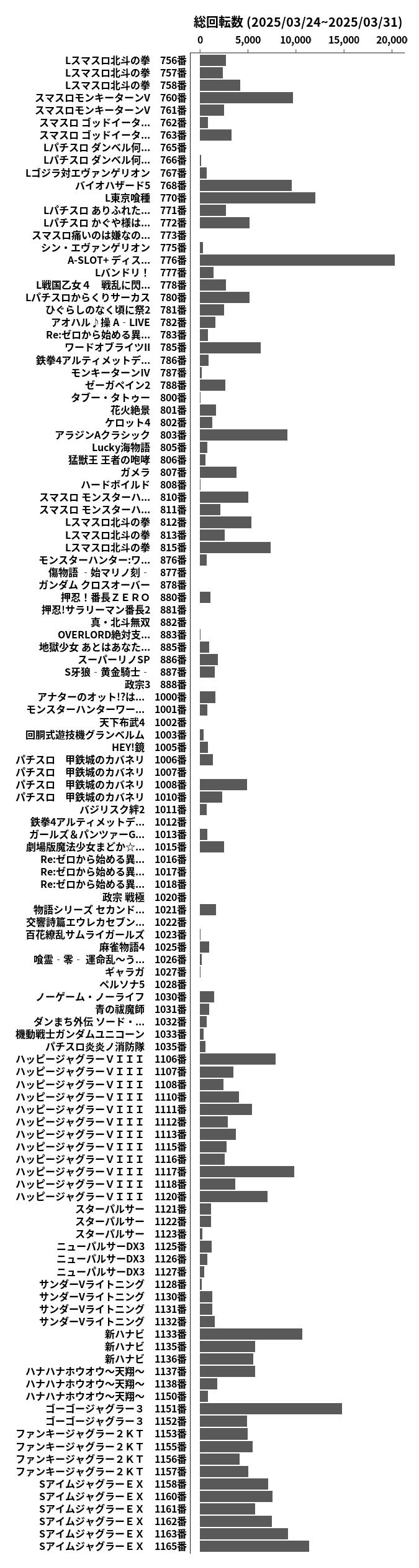 累計差枚数の画像