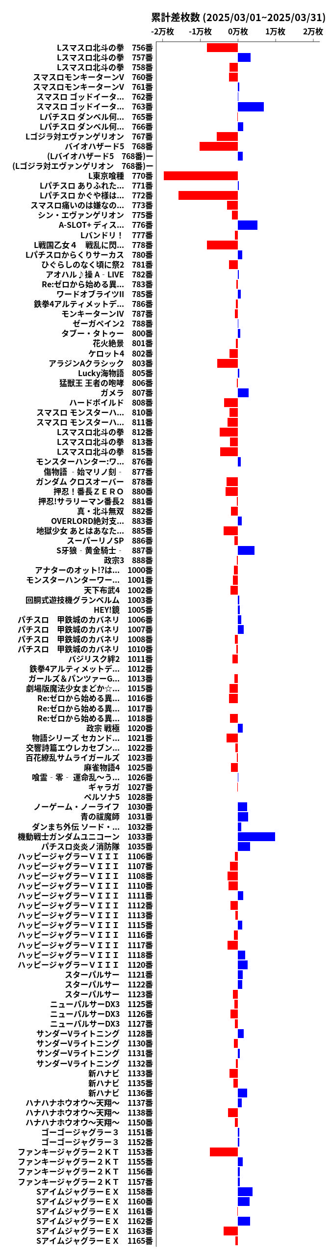 累計差枚数の画像