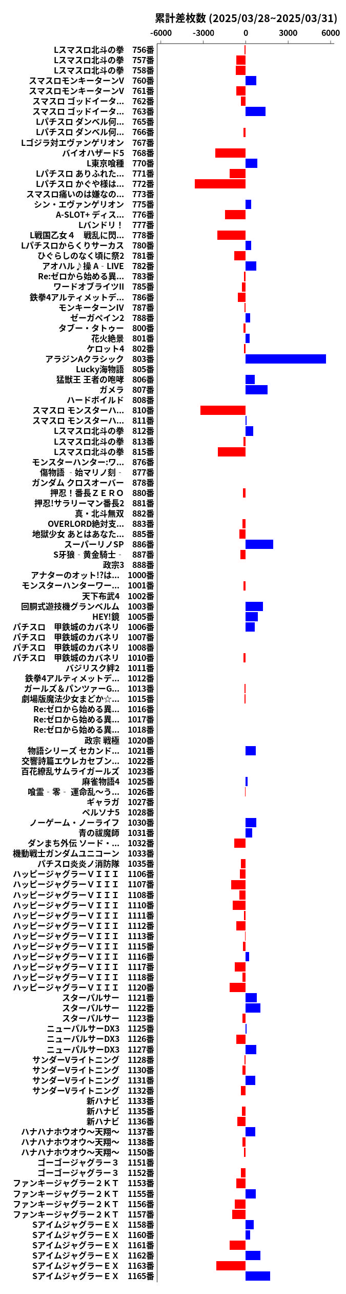 累計差枚数の画像