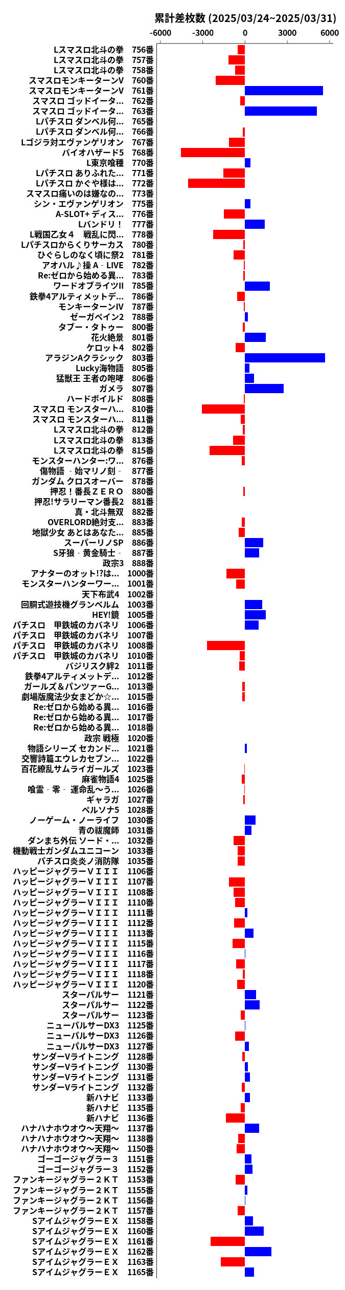 累計差枚数の画像