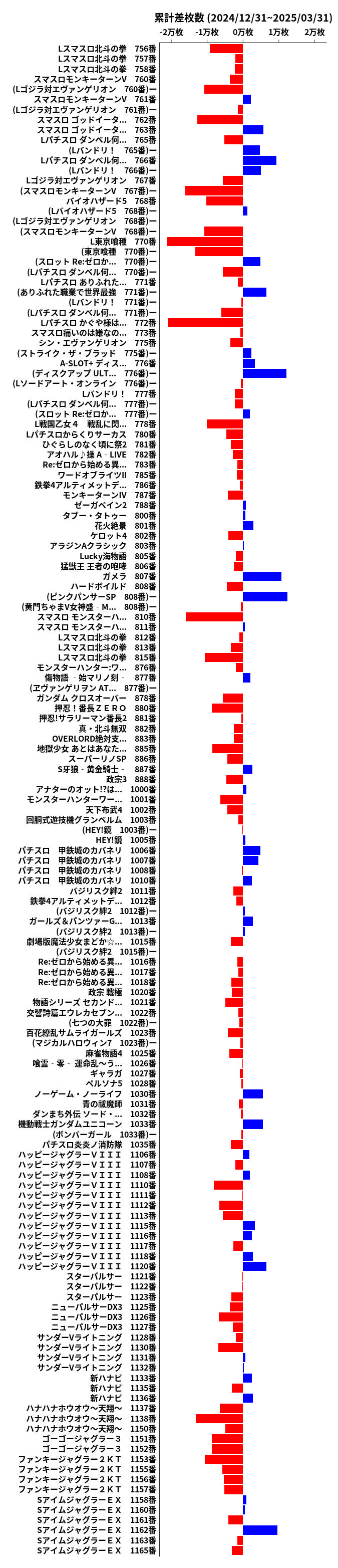 累計差枚数の画像