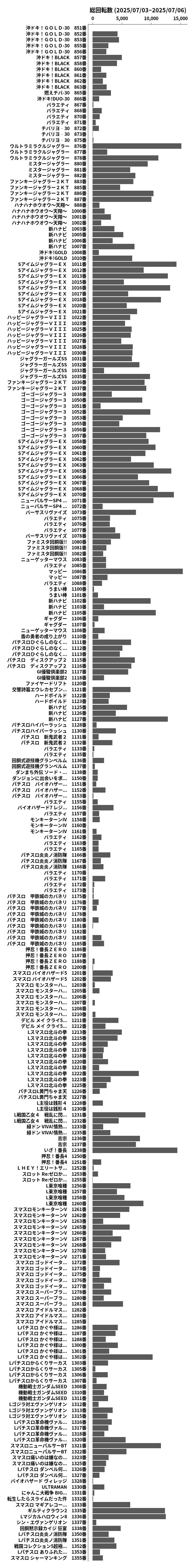 累計差枚数の画像