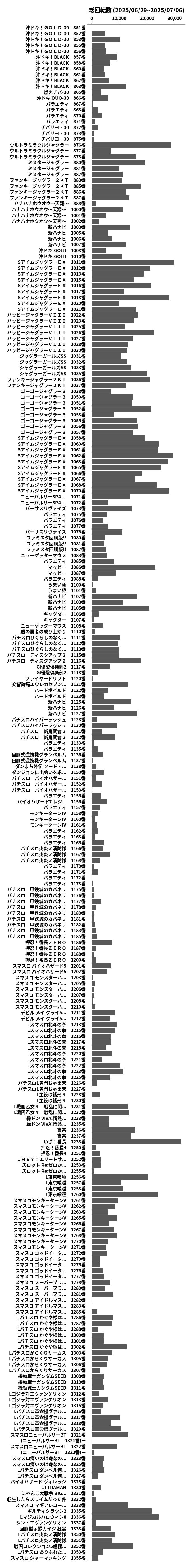 累計差枚数の画像