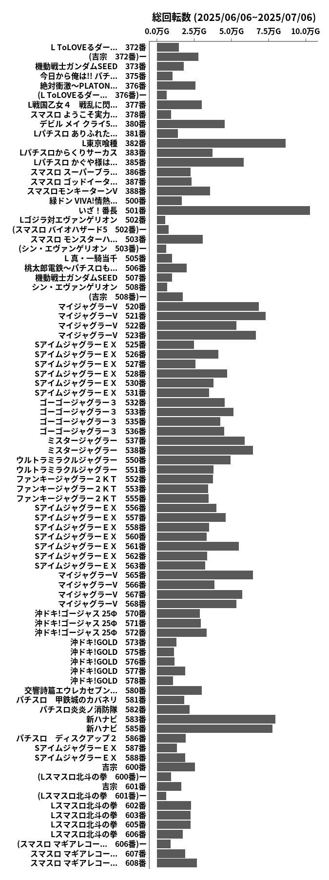 累計差枚数の画像