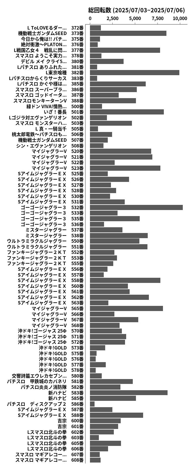 累計差枚数の画像