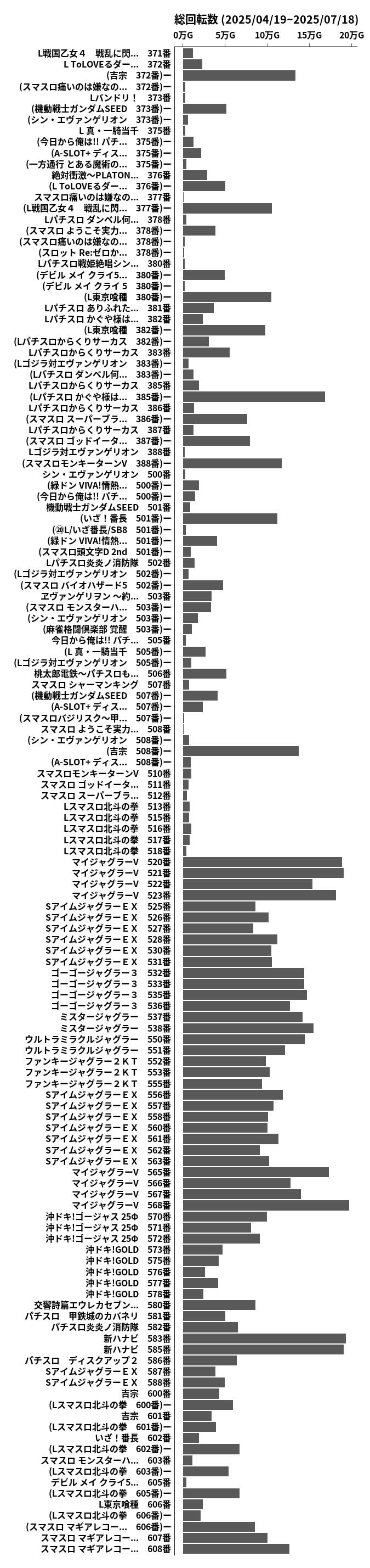 累計差枚数の画像