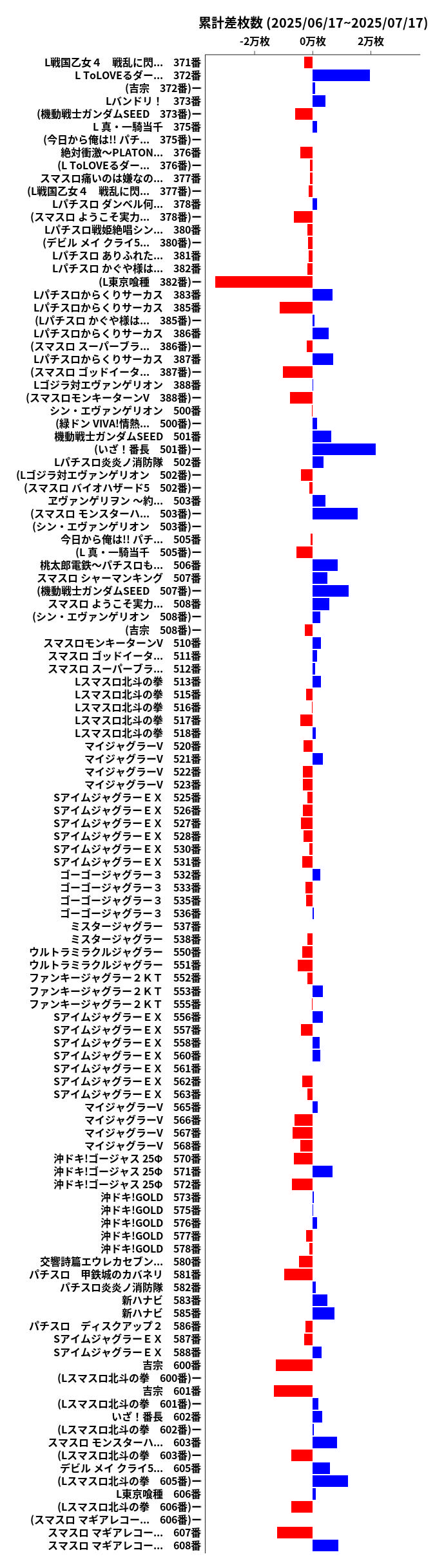累計差枚数の画像