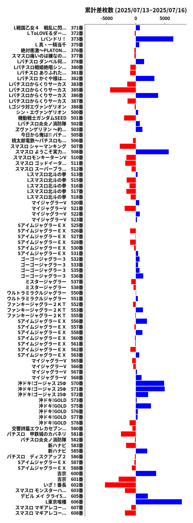累計差枚数の画像