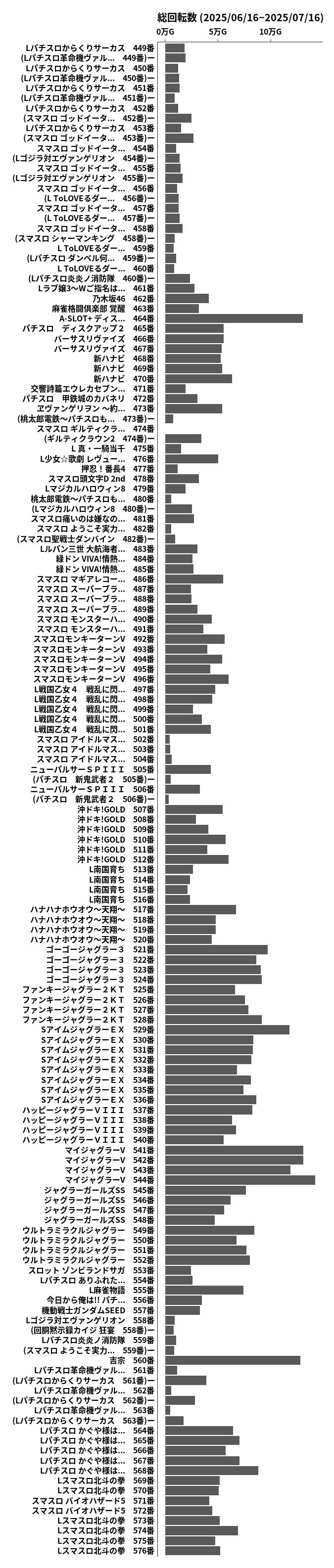 累計差枚数の画像