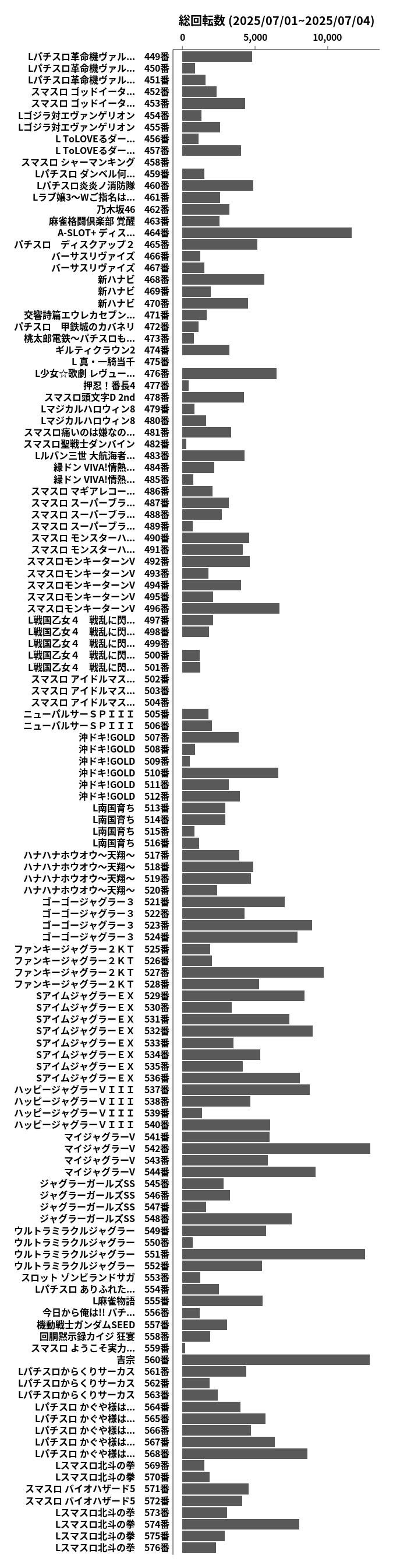 累計差枚数の画像