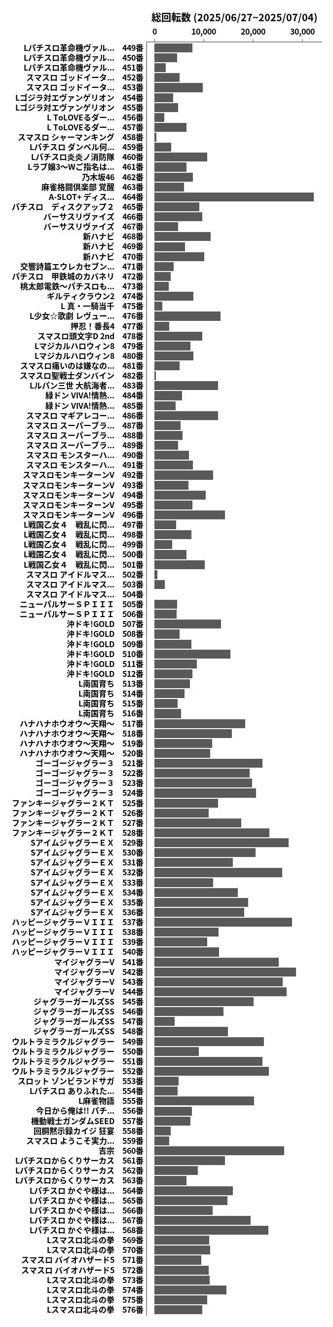 累計差枚数の画像