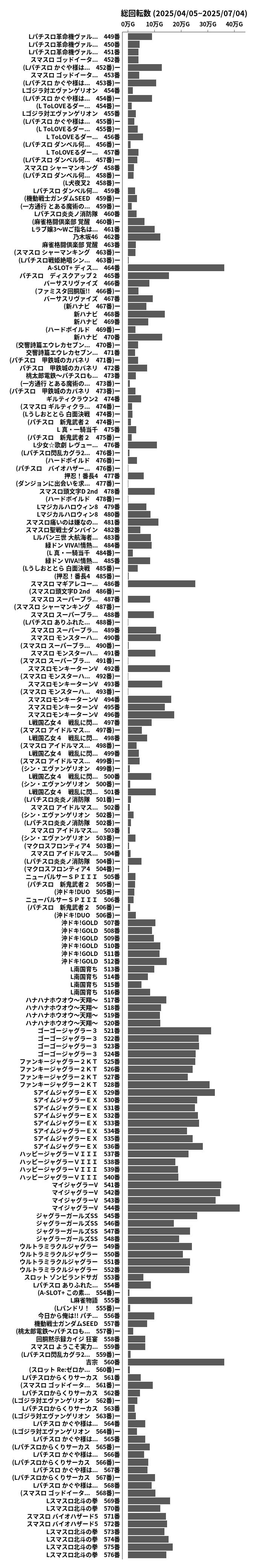累計差枚数の画像