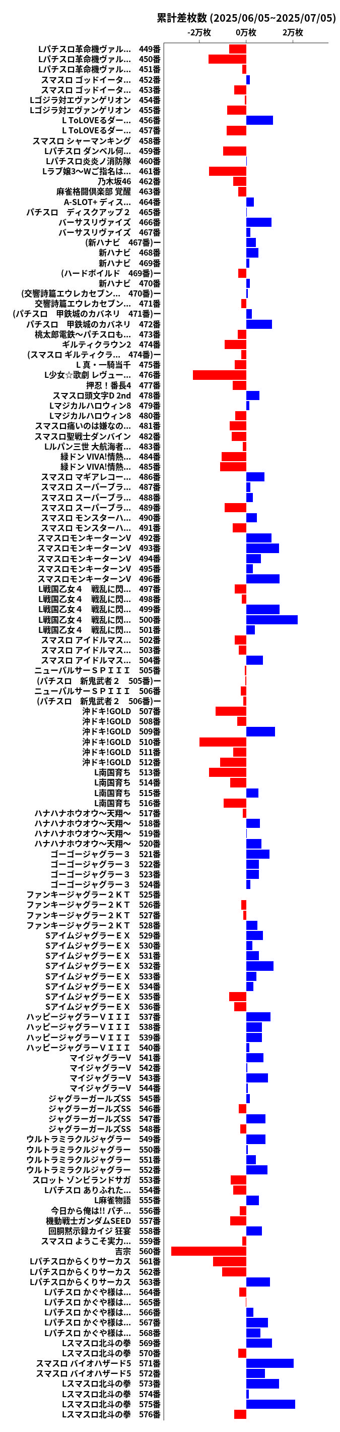 累計差枚数の画像