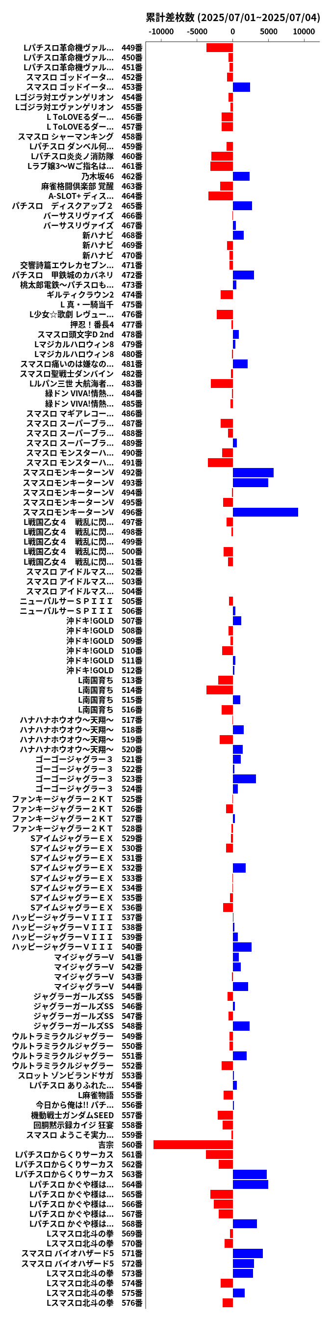 累計差枚数の画像
