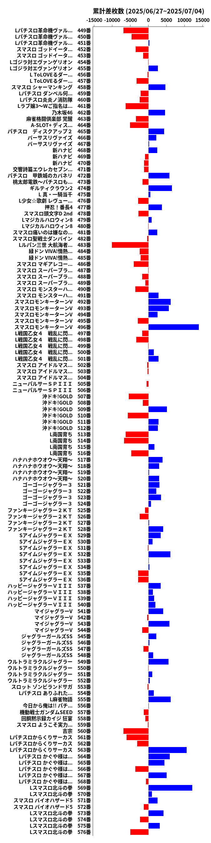 累計差枚数の画像