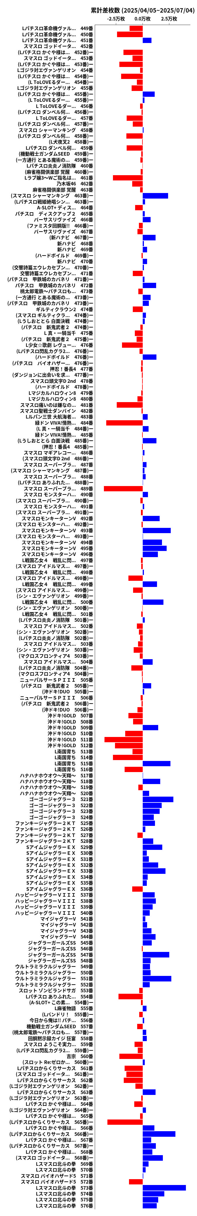 累計差枚数の画像