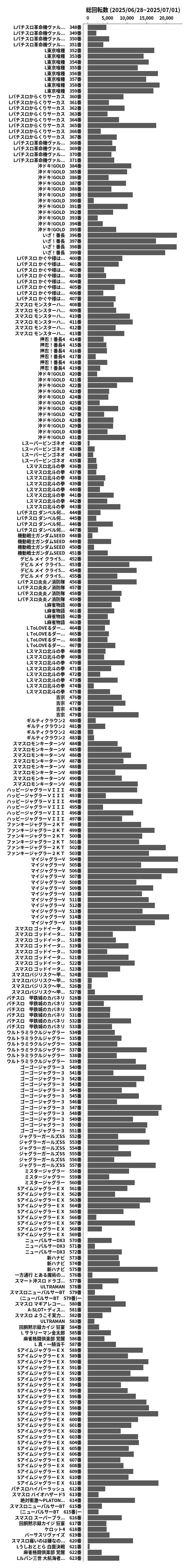 累計差枚数の画像