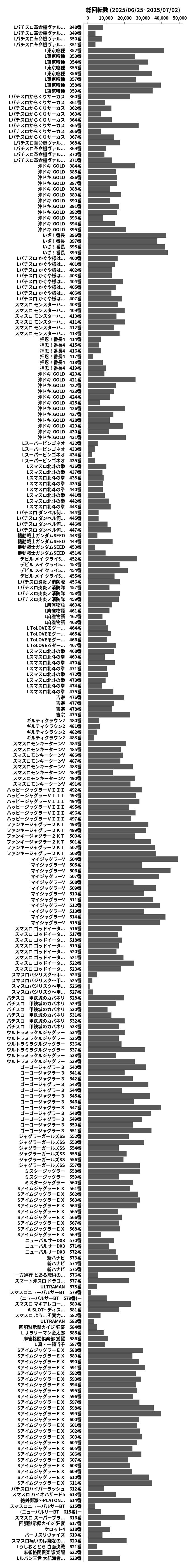 累計差枚数の画像