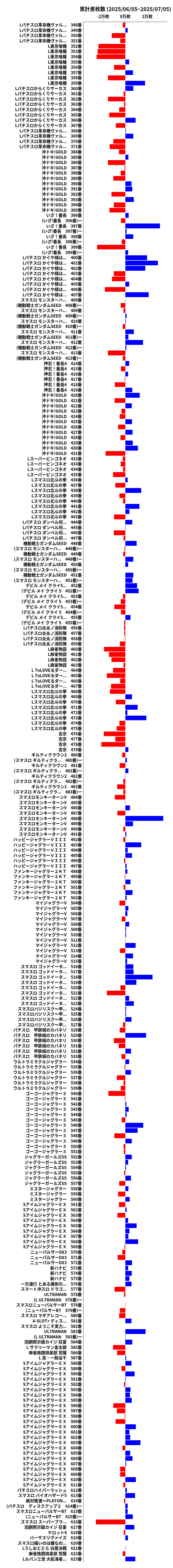 累計差枚数の画像