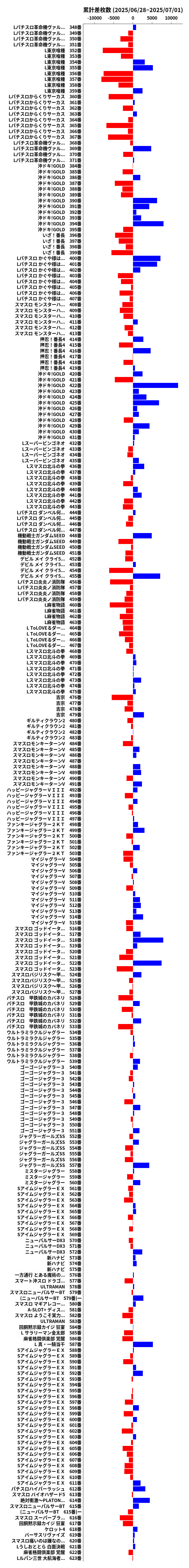 累計差枚数の画像