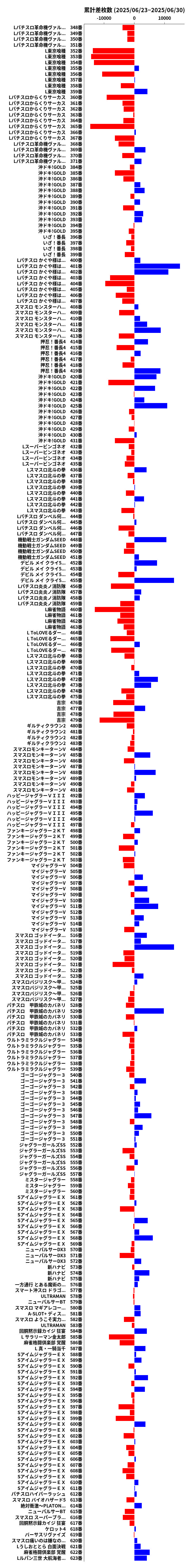累計差枚数の画像