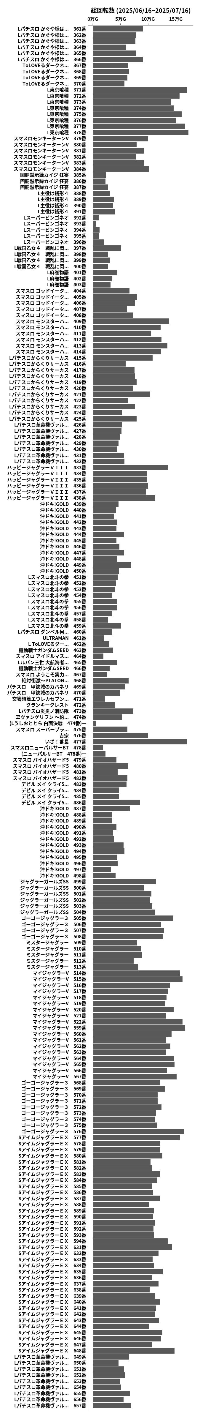 累計差枚数の画像