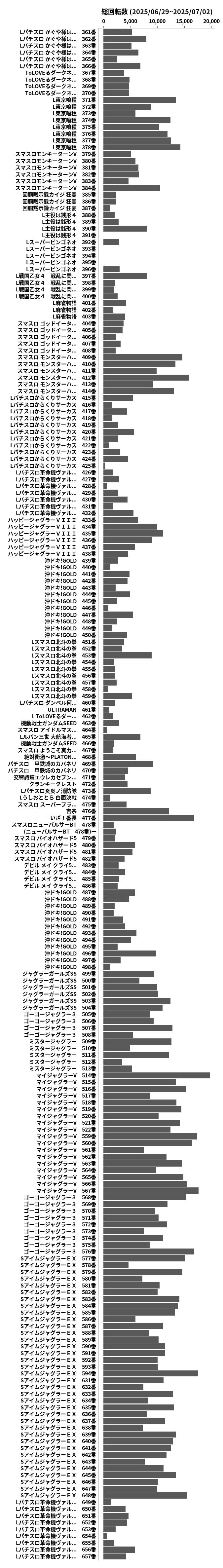 累計差枚数の画像