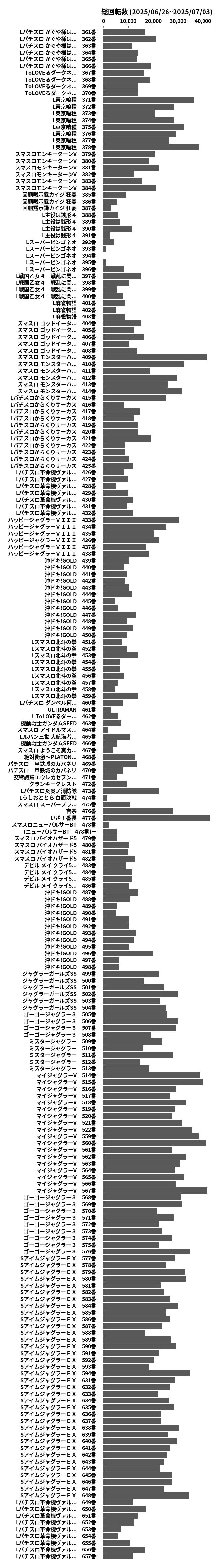 累計差枚数の画像