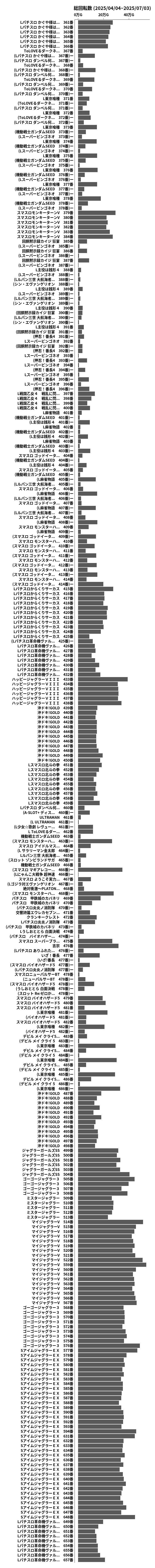 累計差枚数の画像