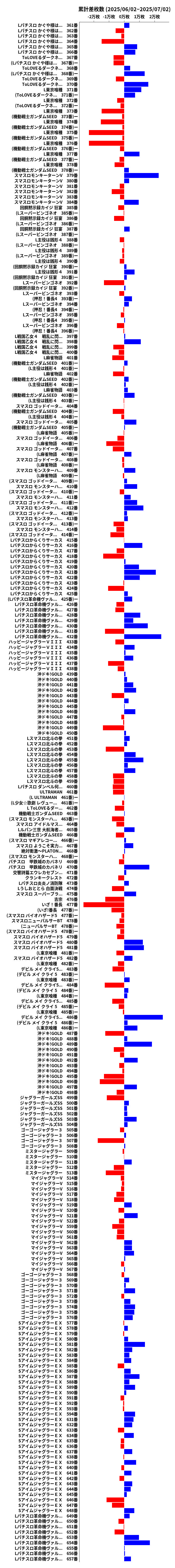 累計差枚数の画像