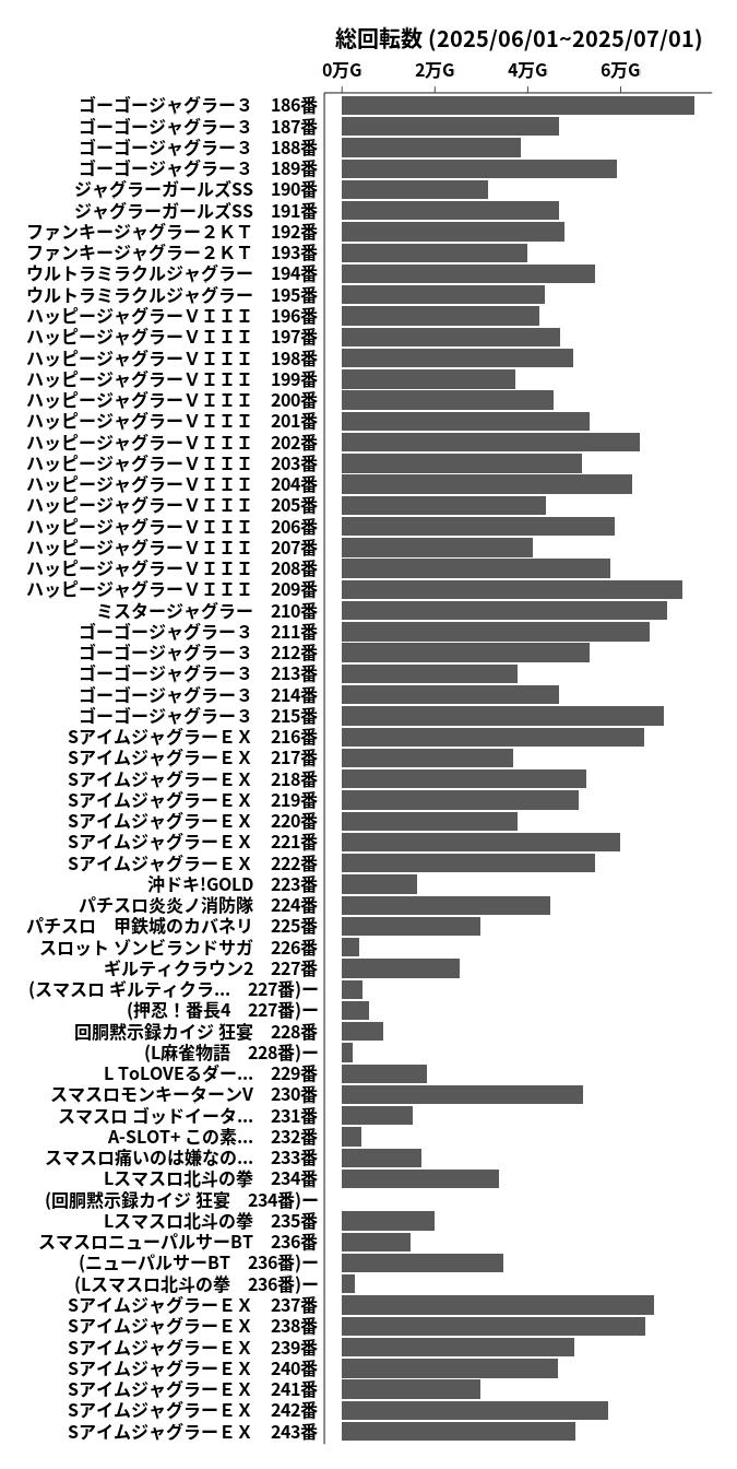 累計差枚数の画像