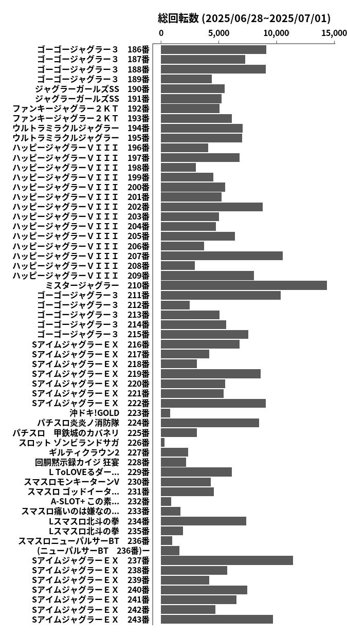 累計差枚数の画像