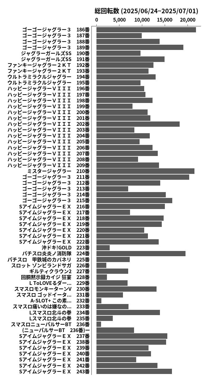 累計差枚数の画像