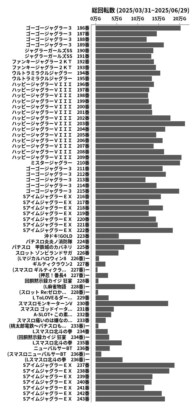 累計差枚数の画像