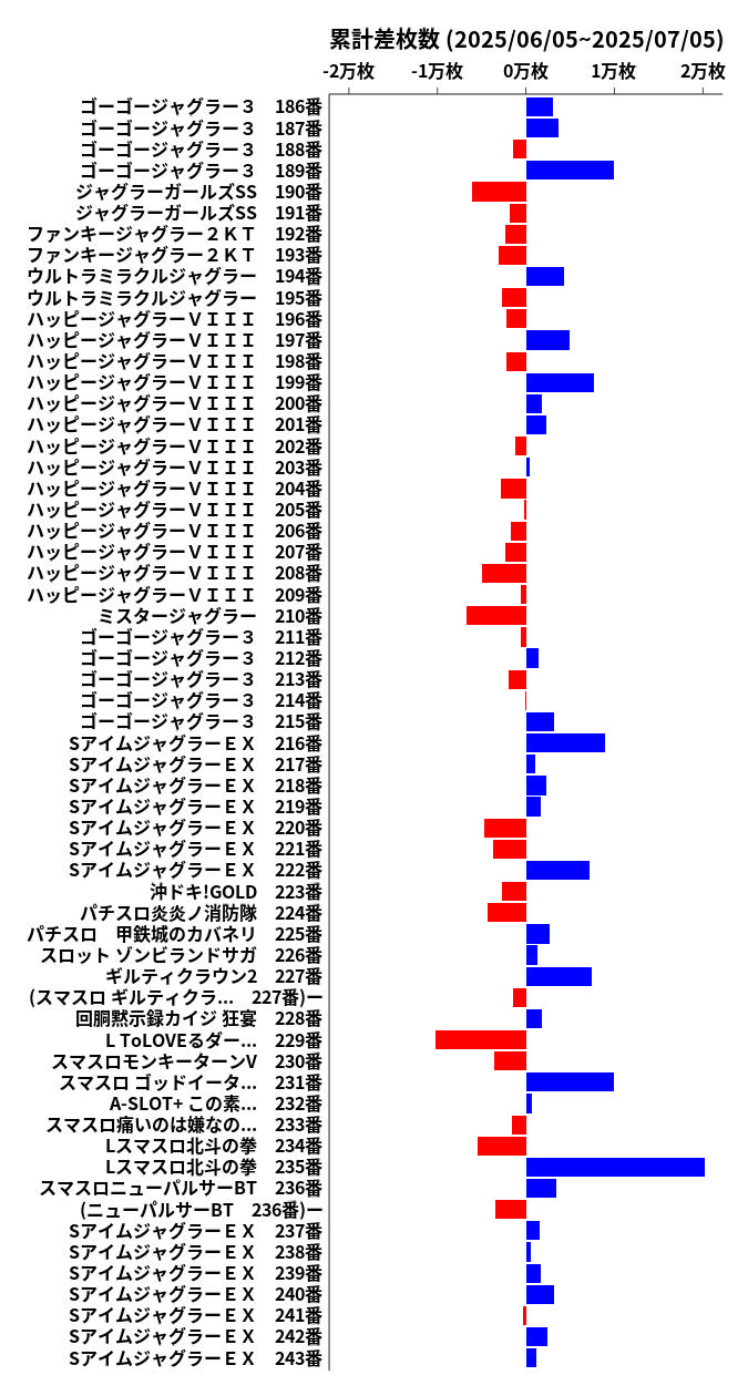 累計差枚数の画像