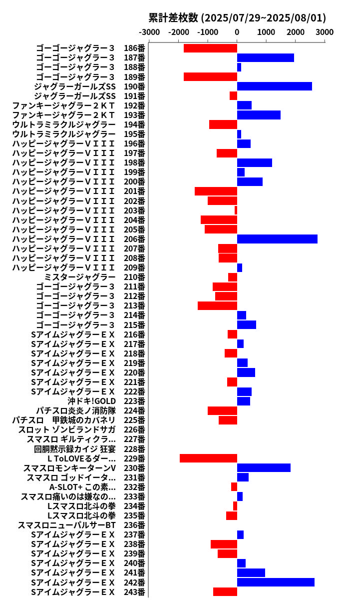 累計差枚数の画像