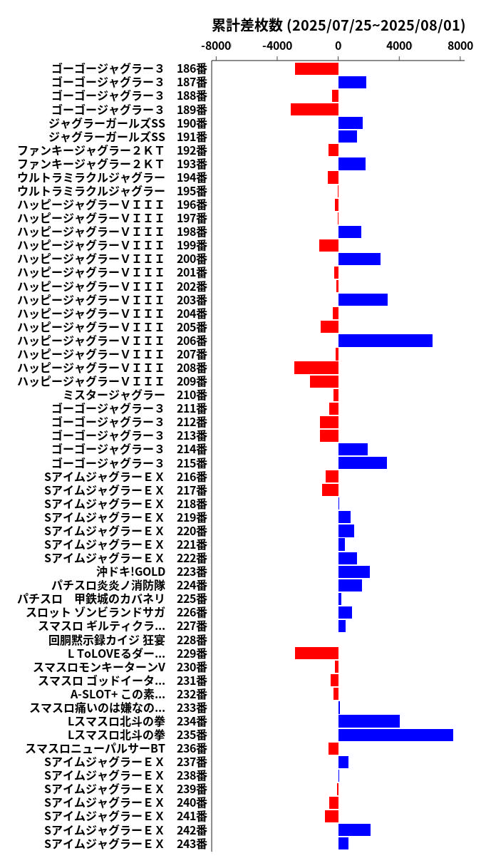 累計差枚数の画像