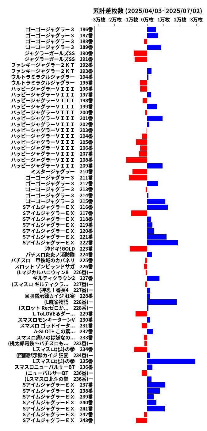 累計差枚数の画像